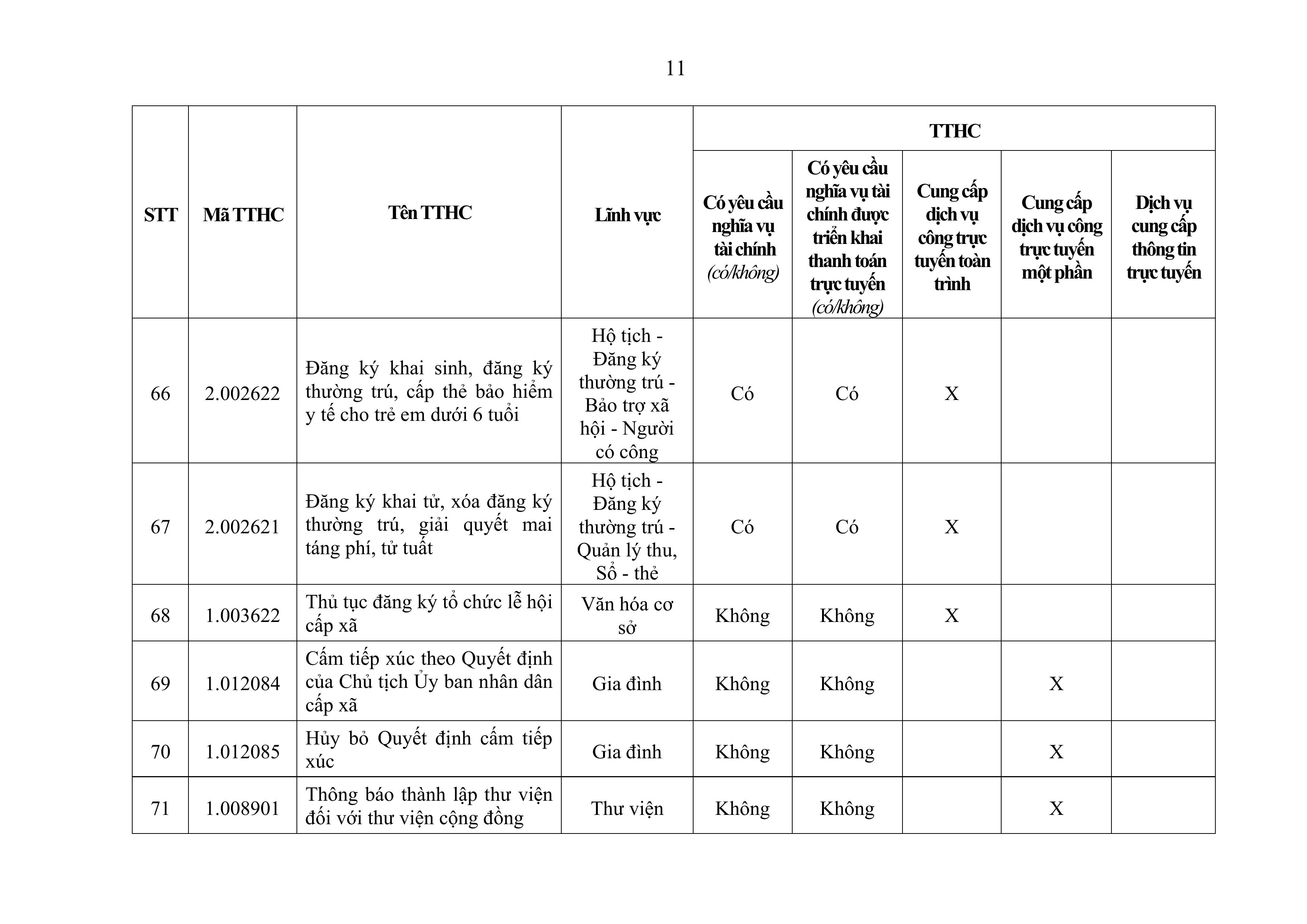 2898-Phu luc 21_Cap xa-hình ảnh-10